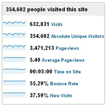 Google Analytics